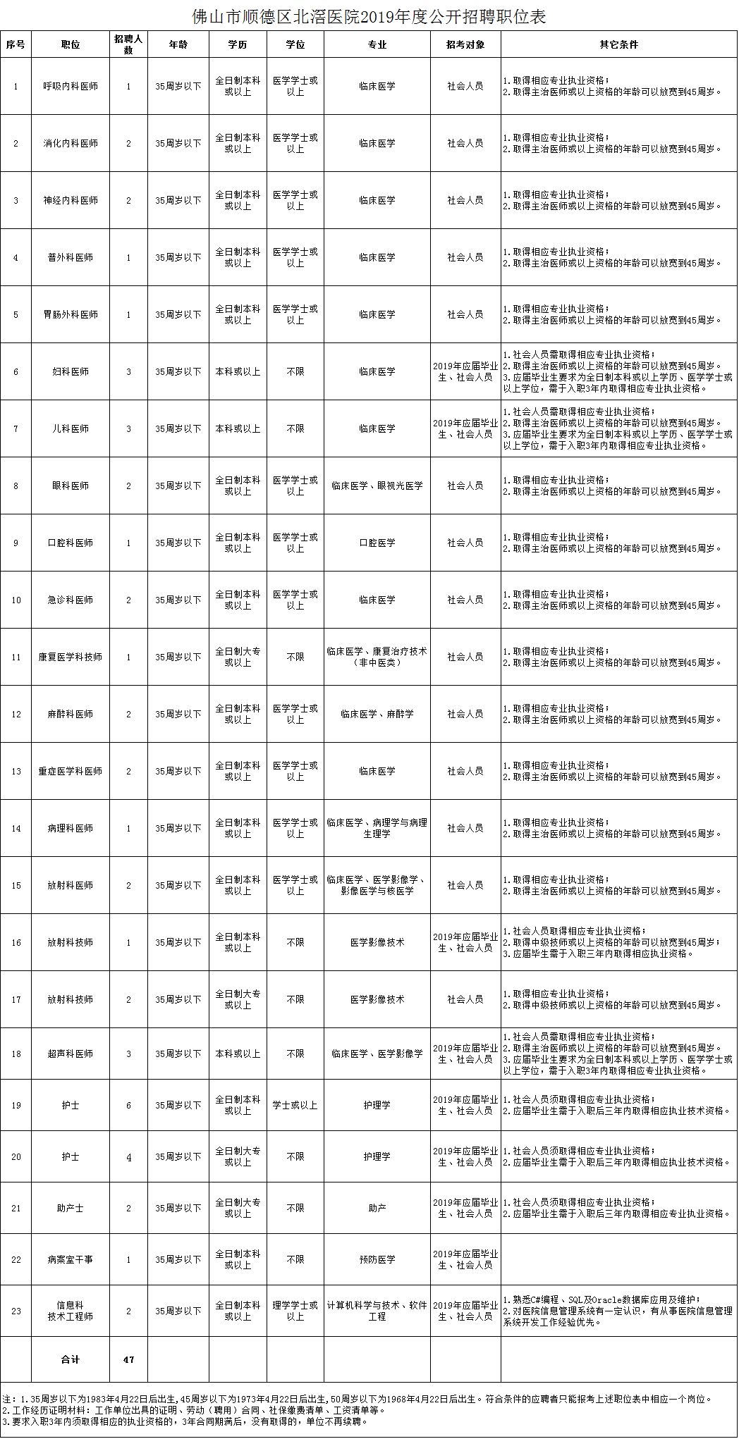 第3041頁(yè)