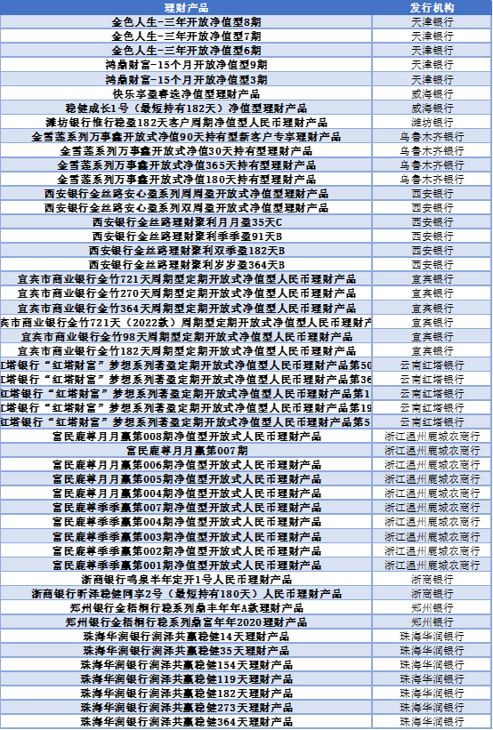 第3035頁