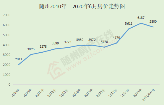 隨州房價走勢最新消息，市場趨勢與未來發(fā)展預測