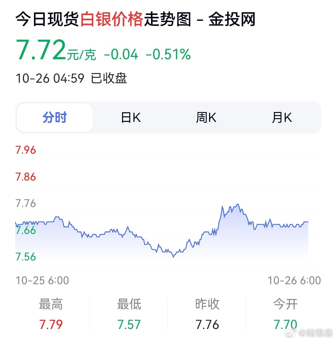 今日白銀走勢最新消息，市場動向與影響因素分析
