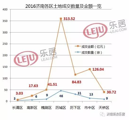 濟(jì)南土地拍賣最新消息，城市發(fā)展的強(qiáng)勁引擎