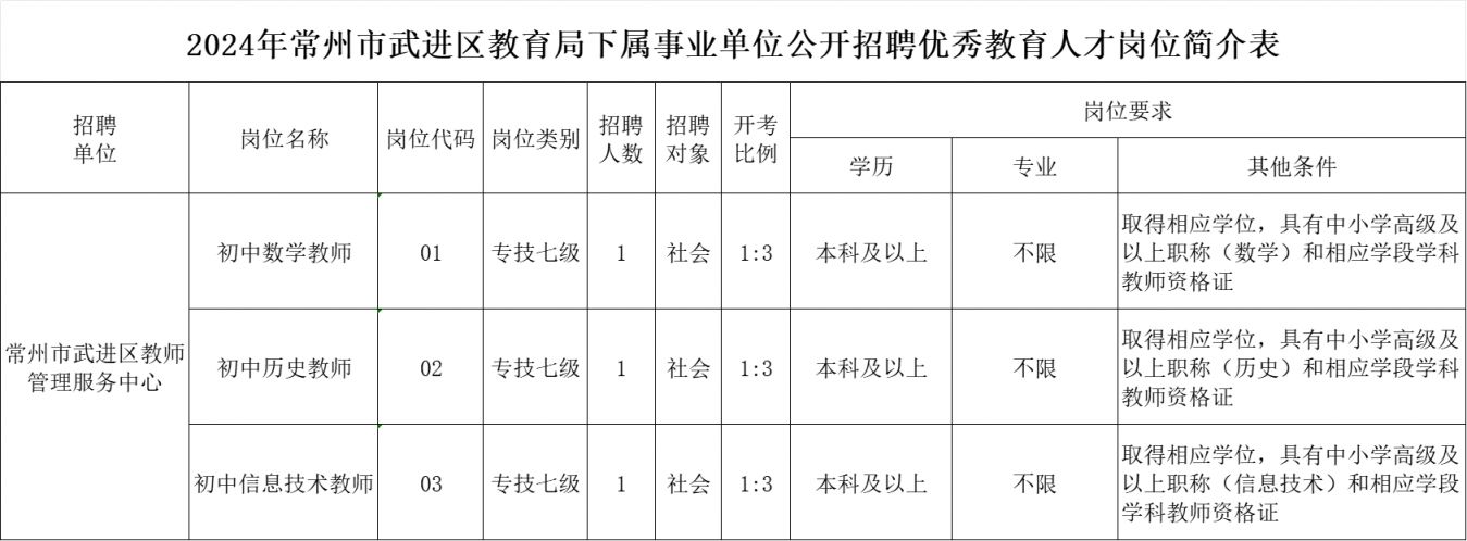 常州鄒區(qū)附近最新招聘動(dòng)態(tài)及其影響