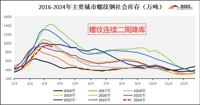 重慶螺紋鋼筋最新價(jià)格動(dòng)態(tài)分析