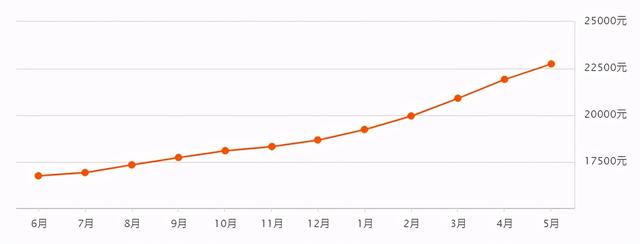 奉化店面出租最新消息，市場趨勢與租賃策略分析