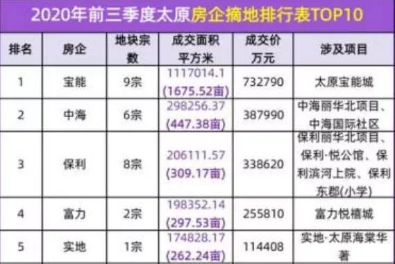 太原商鋪出租最新消息，市場趨勢與機遇分析