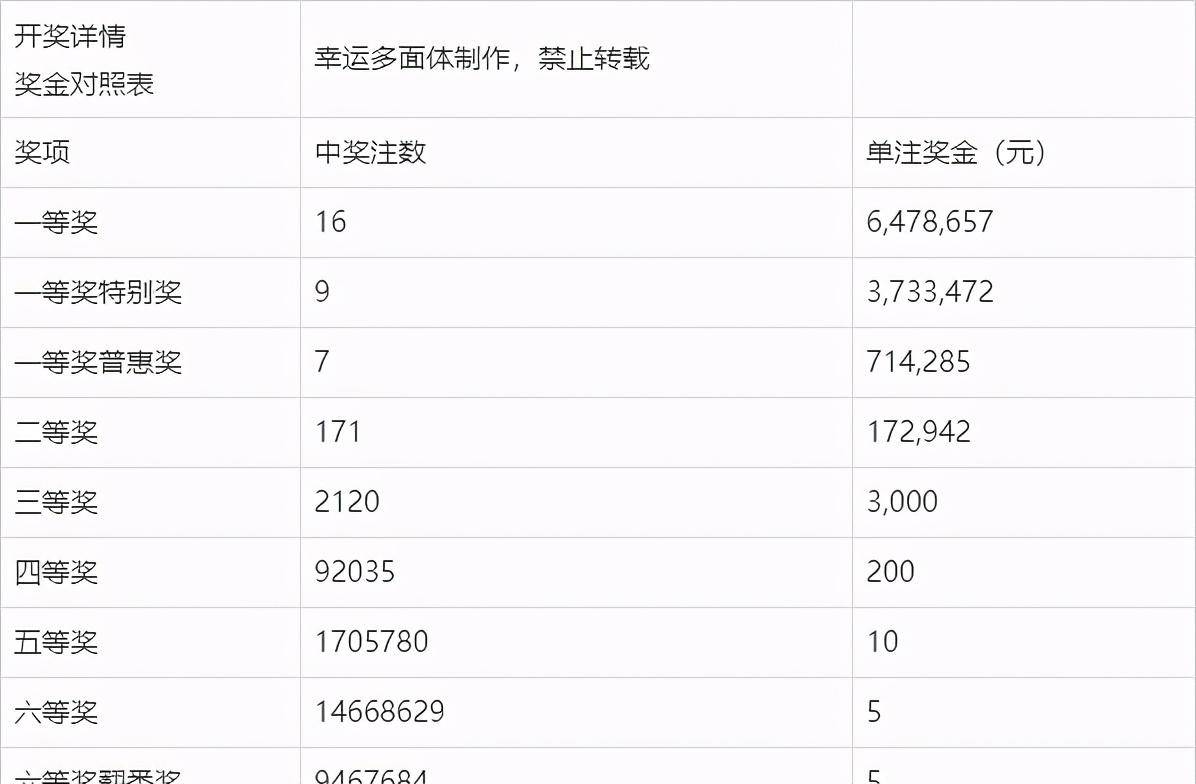 白小姐一碼中期期開獎結(jié)果查詢，揭秘彩票背后的秘密