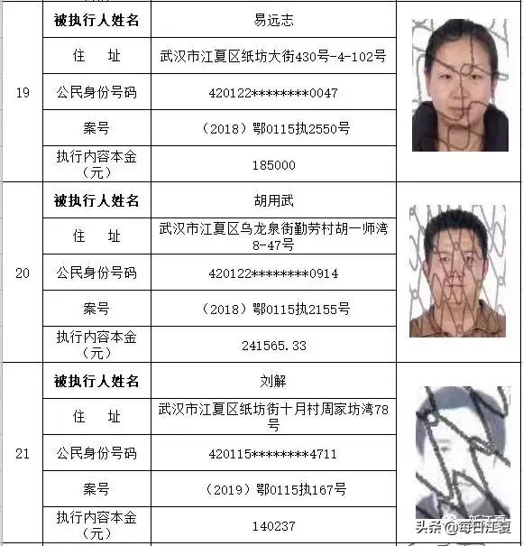 武漢最新失信人名單，揭示失信行為的警示與反思