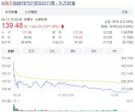 無縫管最新報(bào)價(jià)及市場動態(tài)分析