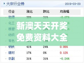 關(guān)于新奧天天彩免費資料最新版本更新內(nèi)容及其潛在風(fēng)險分析