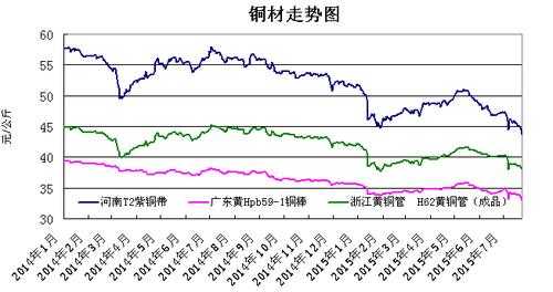 瀘期銅最新報(bào)價(jià)，市場走勢分析與預(yù)測