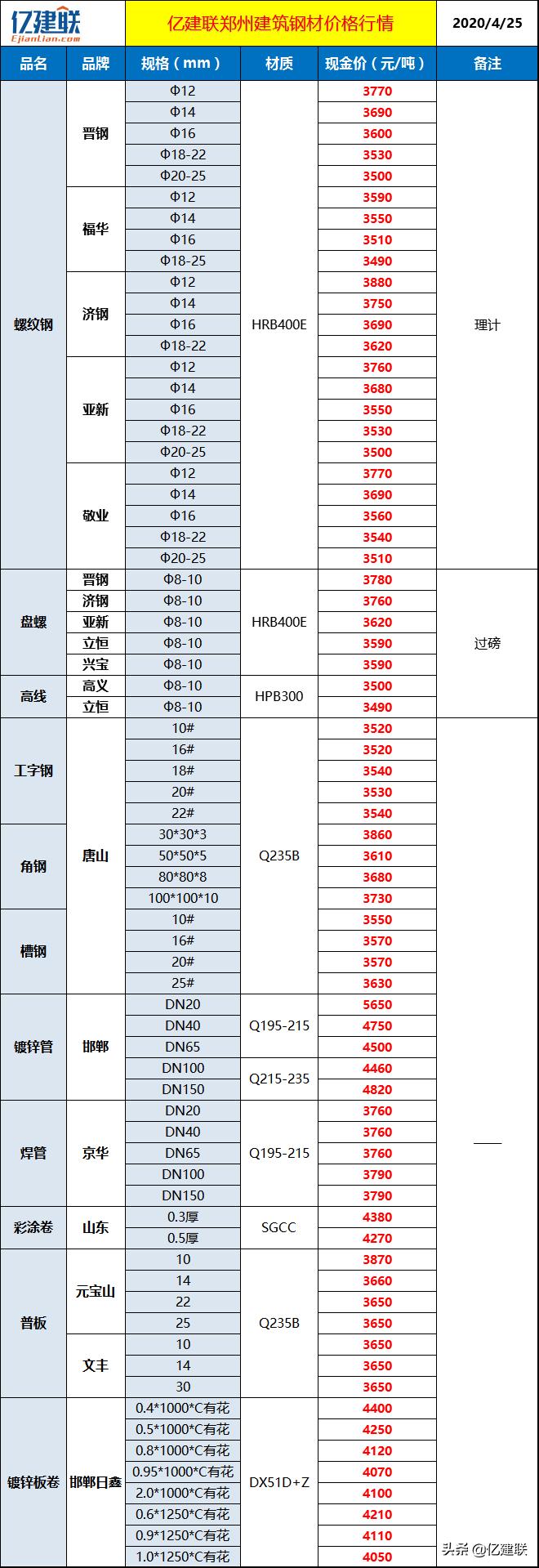 今日鋼材價(jià)格最新行情免費(fèi)網(wǎng)，實(shí)時(shí)更新，助力您的投資決策