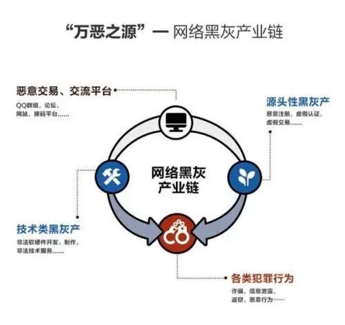 警惕網(wǎng)絡陷阱，新澳精準資料免費提供背后的風險與犯罪問題