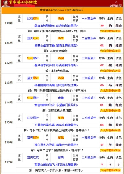 管家婆的資料一肖中特985期，深度解析與預測