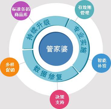精準(zhǔn)新管家，探索數(shù)字時代的卓越管理之道——以7777888888為引領(lǐng)