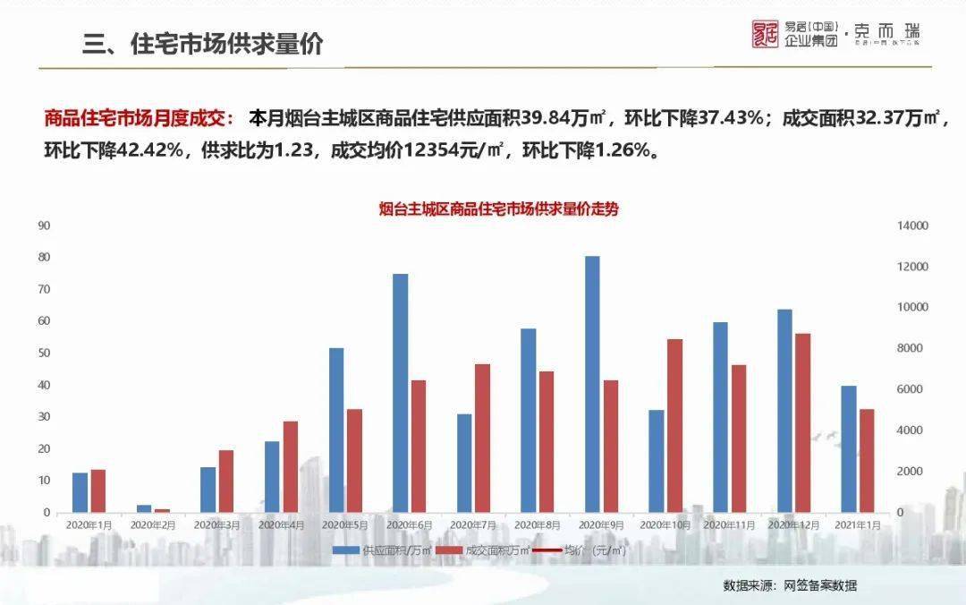 濟陽新房房價最新消息，市場走勢與影響因素分析