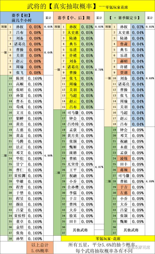 澳門正版資料大全資料生肖卡與生肖運(yùn)勢預(yù)測——揭開背后的真相與落實最新答案解釋