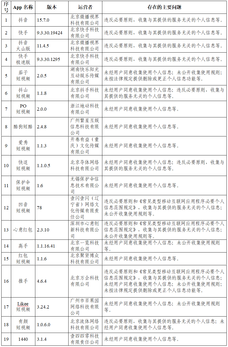 愛(ài)爾?？俗钚抡泄ば畔⒓捌湎嚓P(guān)解讀