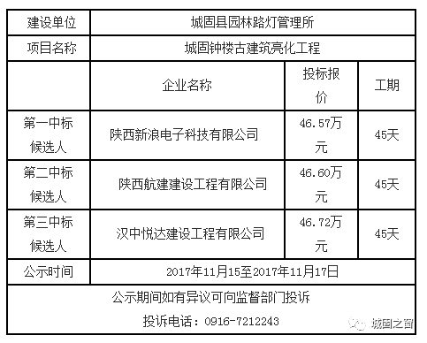 城固西環(huán)六路最新?tīng)顩r概覽