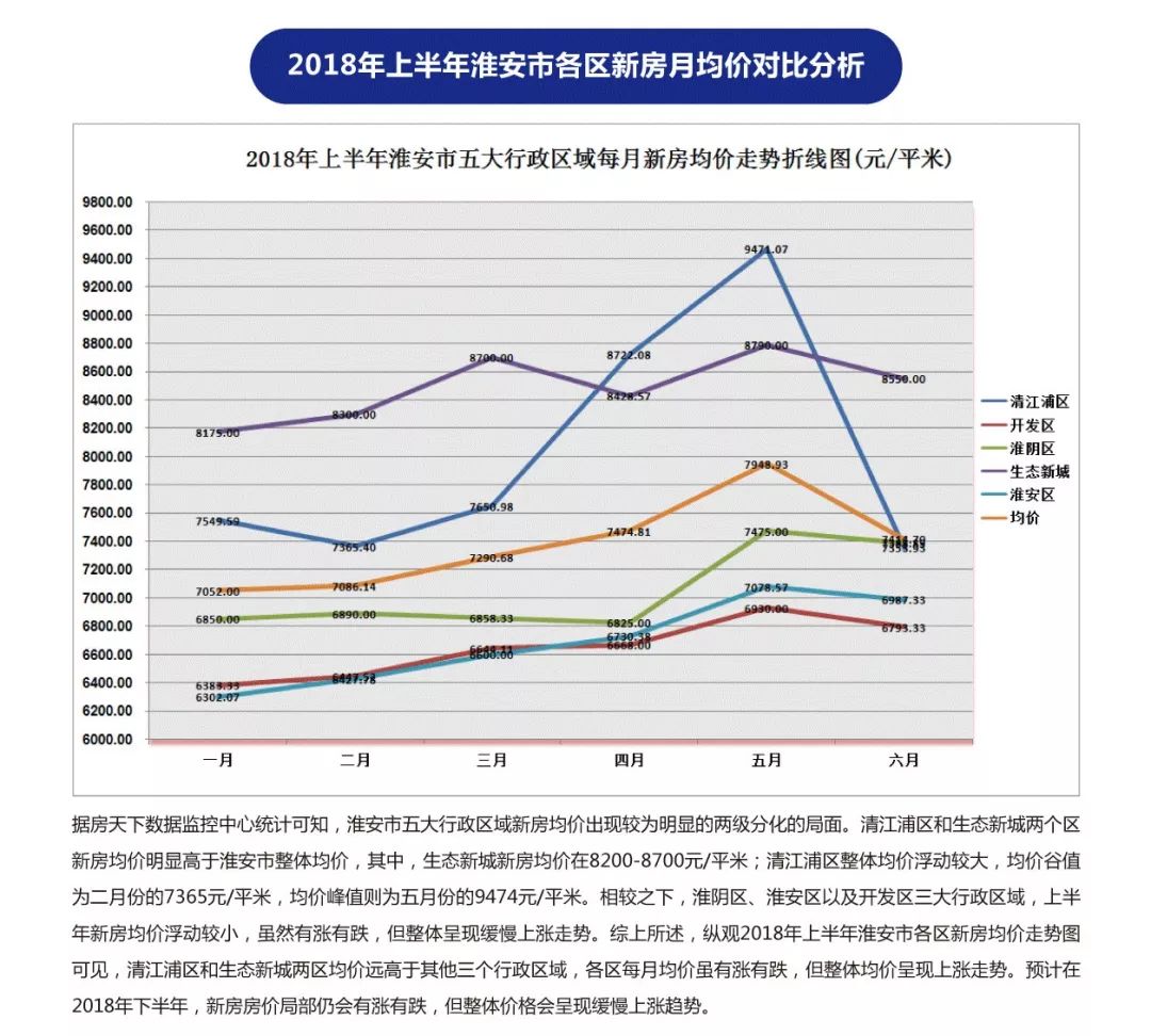 淮陰區(qū)最新房?jī)r(jià)動(dòng)態(tài)，深度解析2017年房地產(chǎn)市場(chǎng)