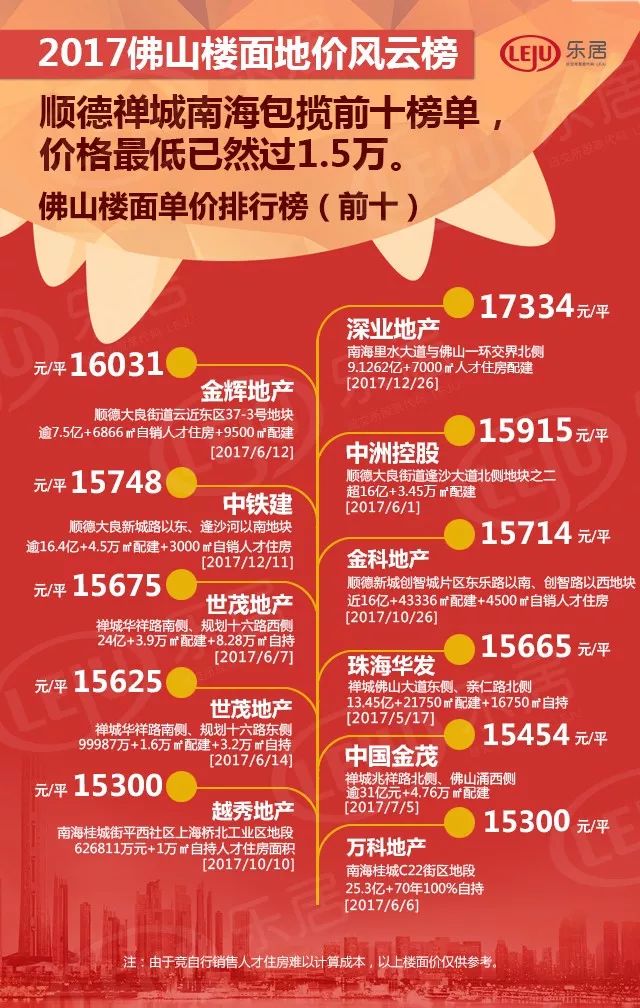 佛山西樵樓市最新消息，市場走勢(shì)、政策影響及未來展望