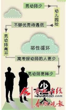 幼兒教師待遇最新消息，提升與改善的未來(lái)展望