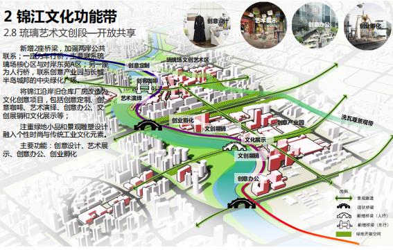 成都市錦江區(qū)最新規(guī)劃，塑造未來(lái)城市新面貌