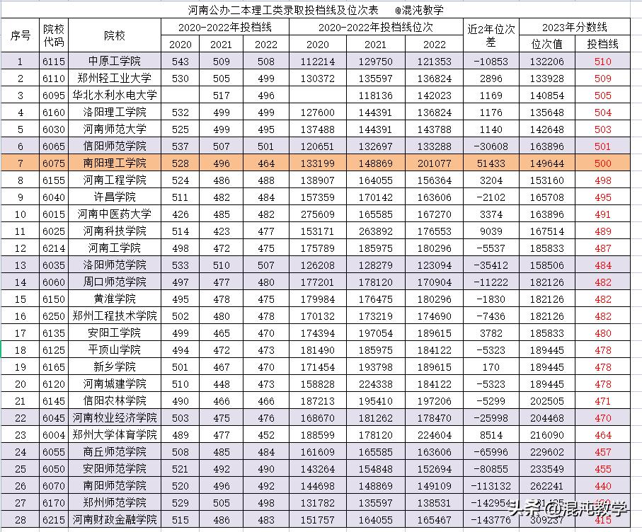 河南二本錄取最新消息，全面解讀招生政策與錄取動(dòng)態(tài)