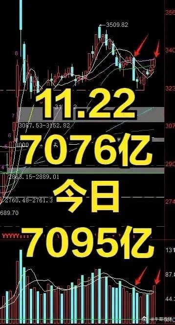 明天大盤預(yù)測(cè)最新消息，深度分析與展望